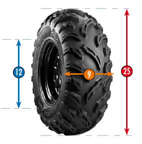 Explication lecture dimension d'un pneu quad